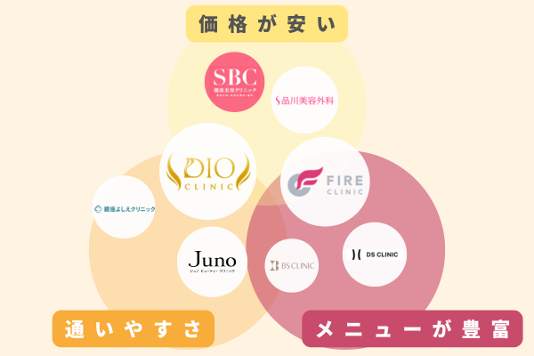 脂肪冷却（クールスカルプティング）のおすすめクリニック8選