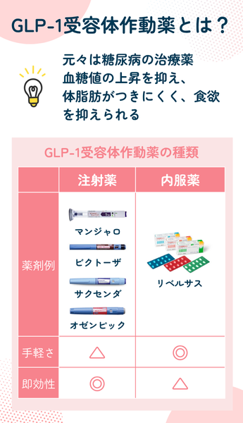 GLP-1受容体作動薬とは?効果と種類