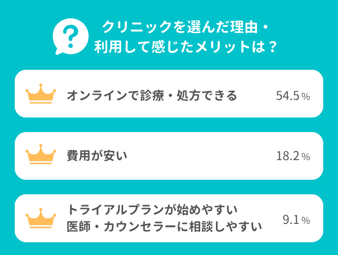 クリニックフォアのメリット