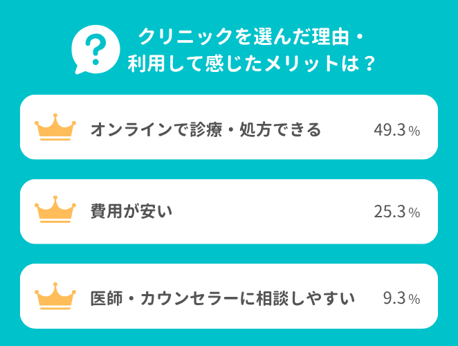 DMMオンラインクリニックメリット