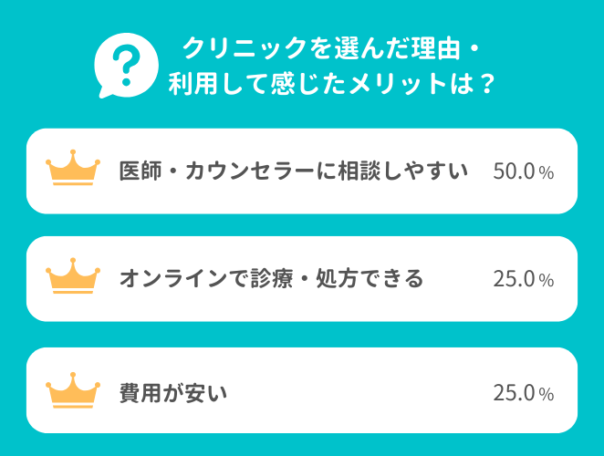 ファイヤークリニックのメリット