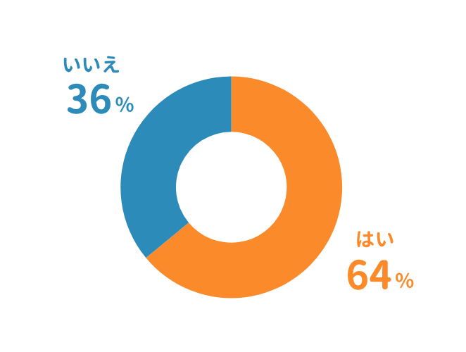 副作用はありましたか?