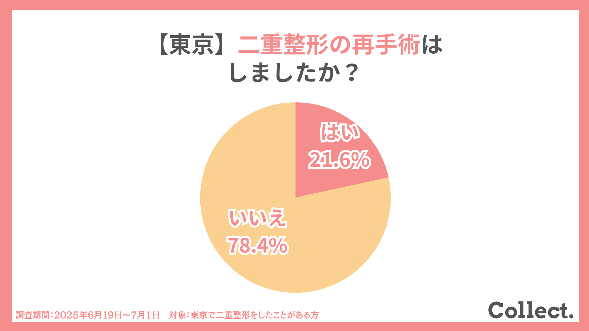 東京で二重整形の再手術はした？