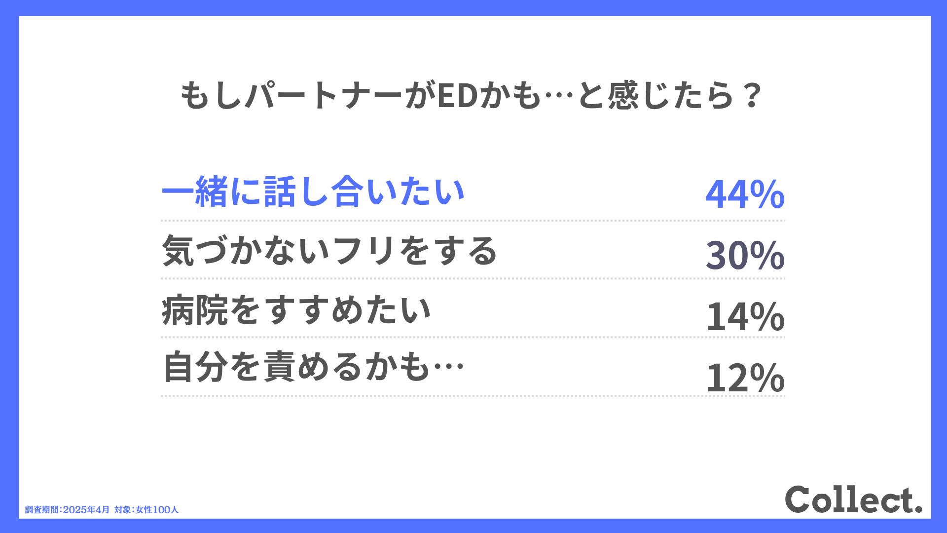 Q.もしパートナーがEDかも…と感じたら?