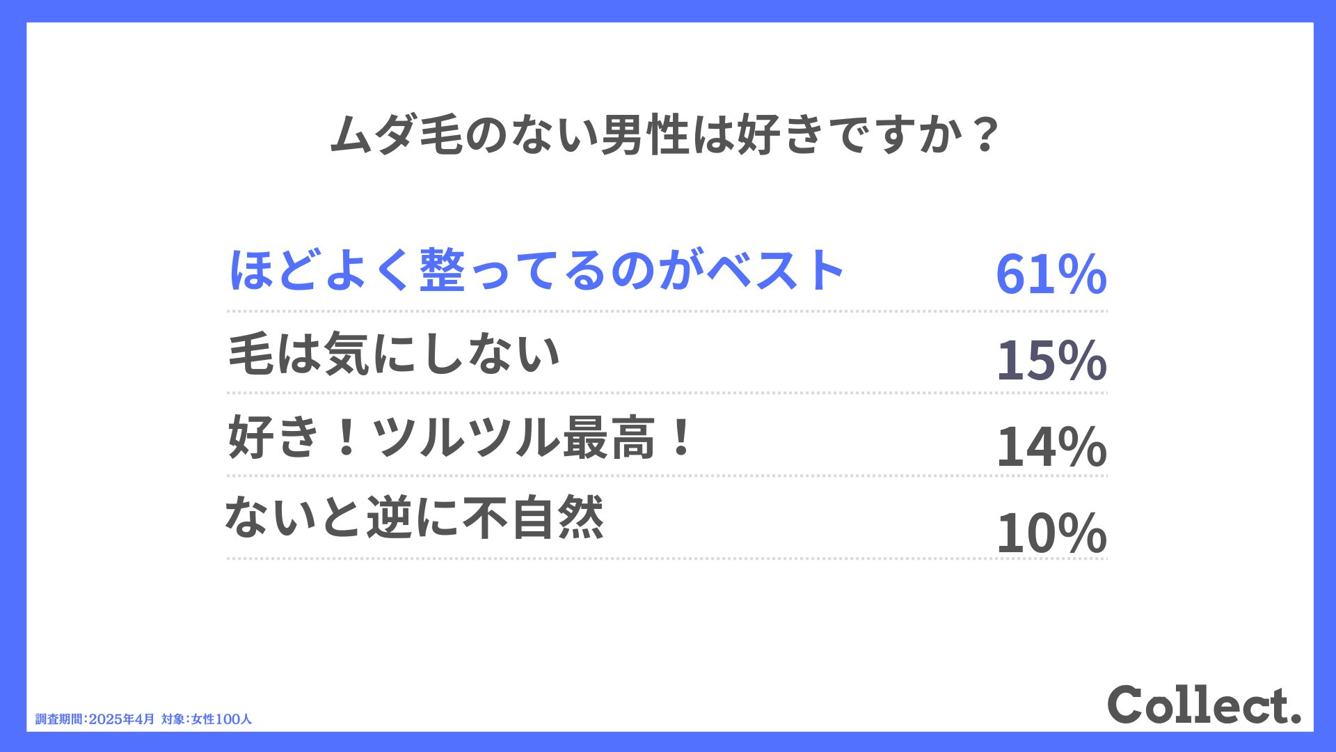 Q.ムダ毛のない男性は好きですか？
