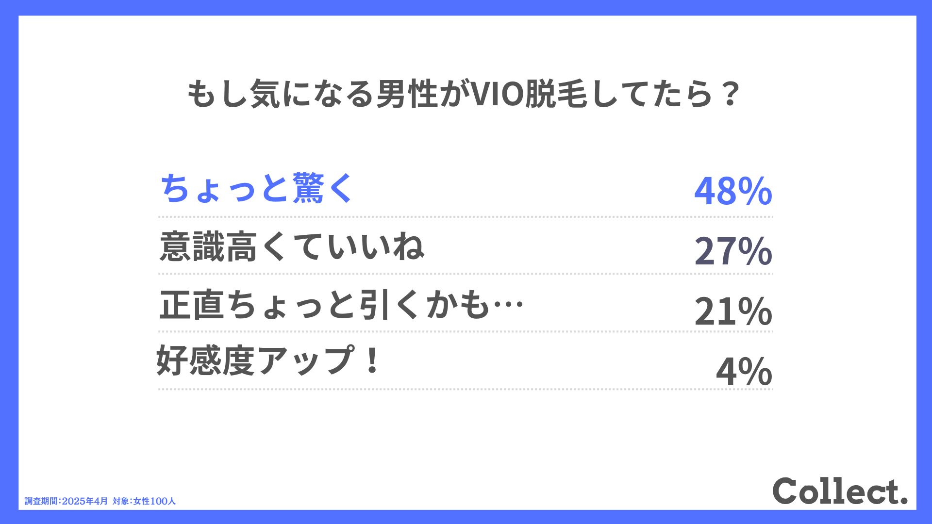Q.もし気になる男性がVIO脱毛してたら