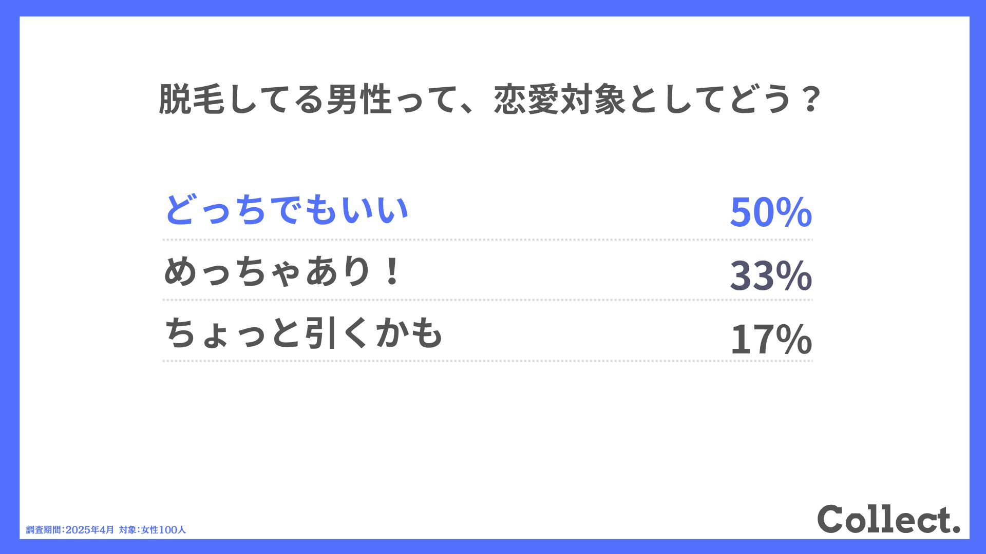 Q.脱毛してる男性って、恋愛対象としてどう？
