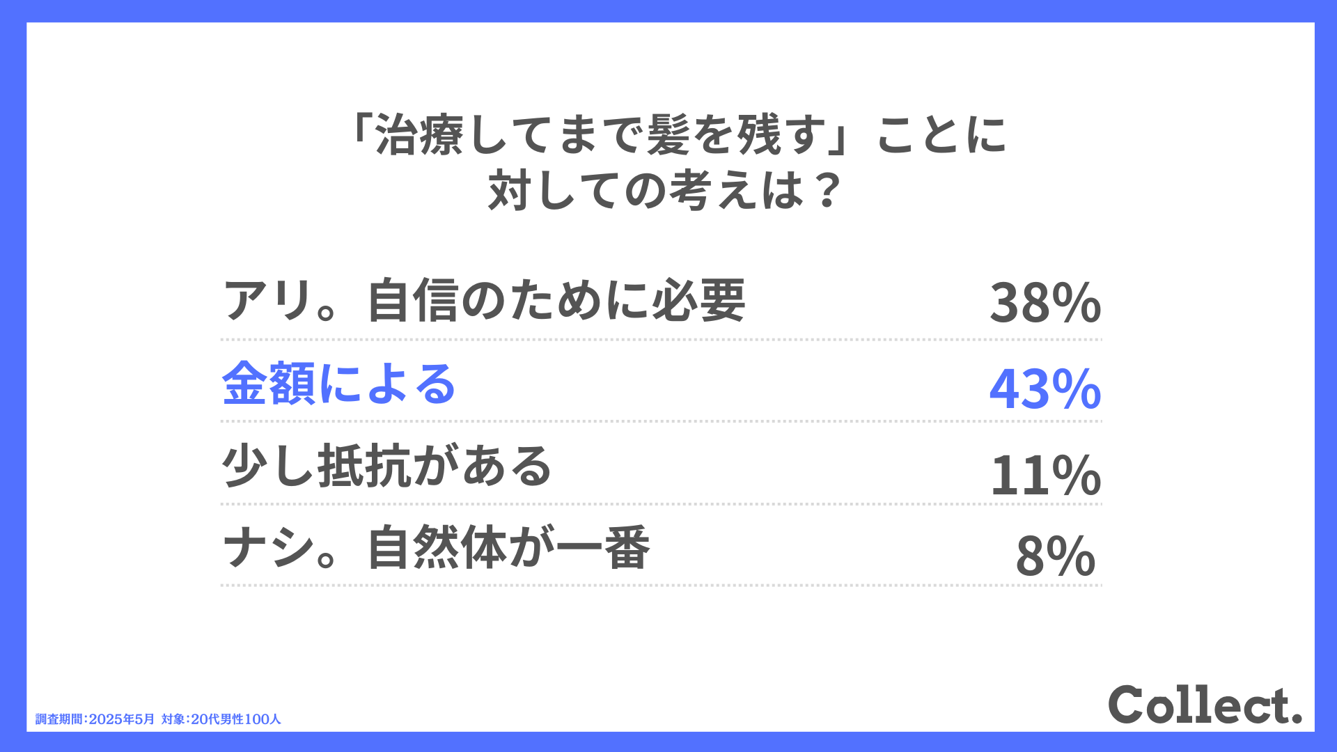 Q.「治療してまで髪を残す」ことに対しての考えは？