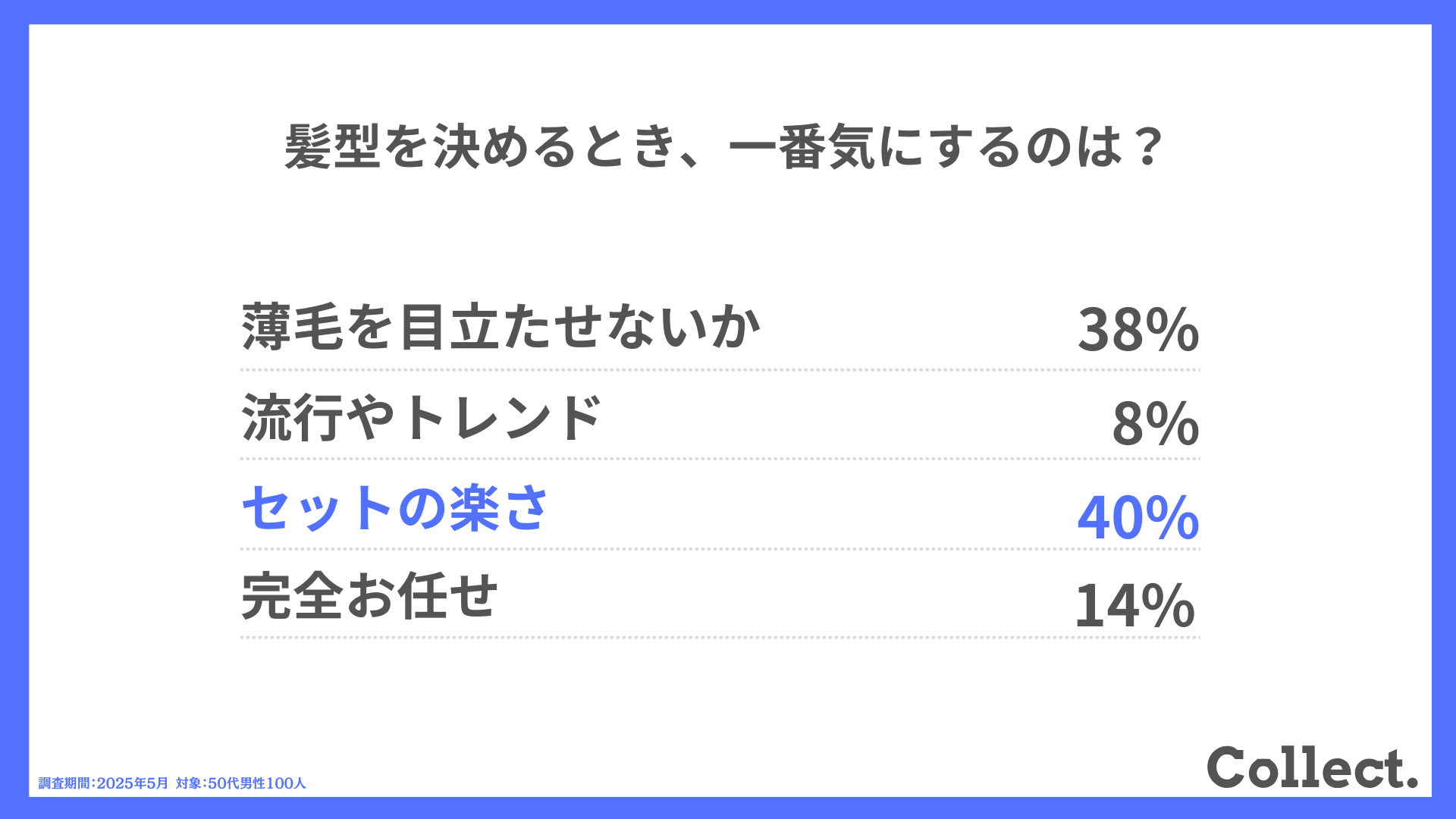 Q.髪型を決めるとき、一番気にするのは?