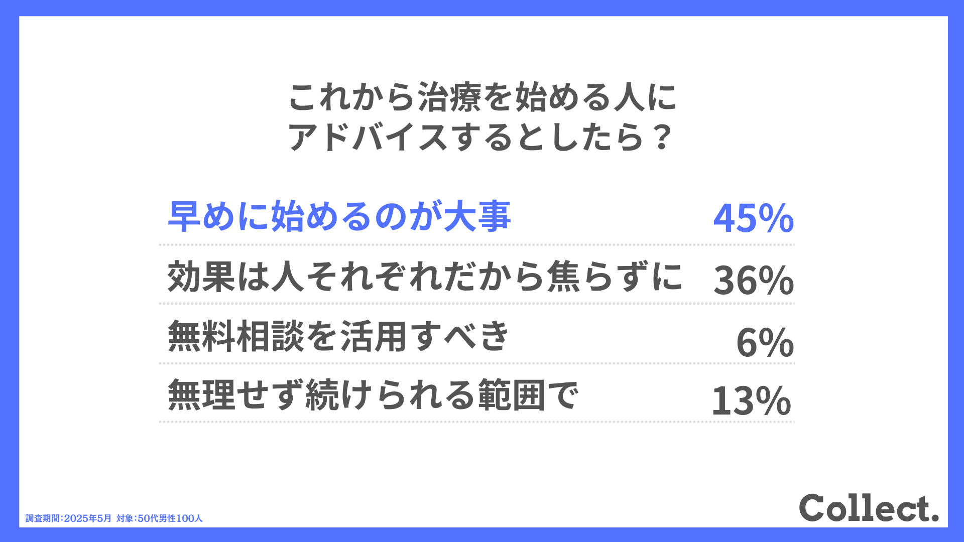 これから治療を始める人にアドバイスするとしたら?