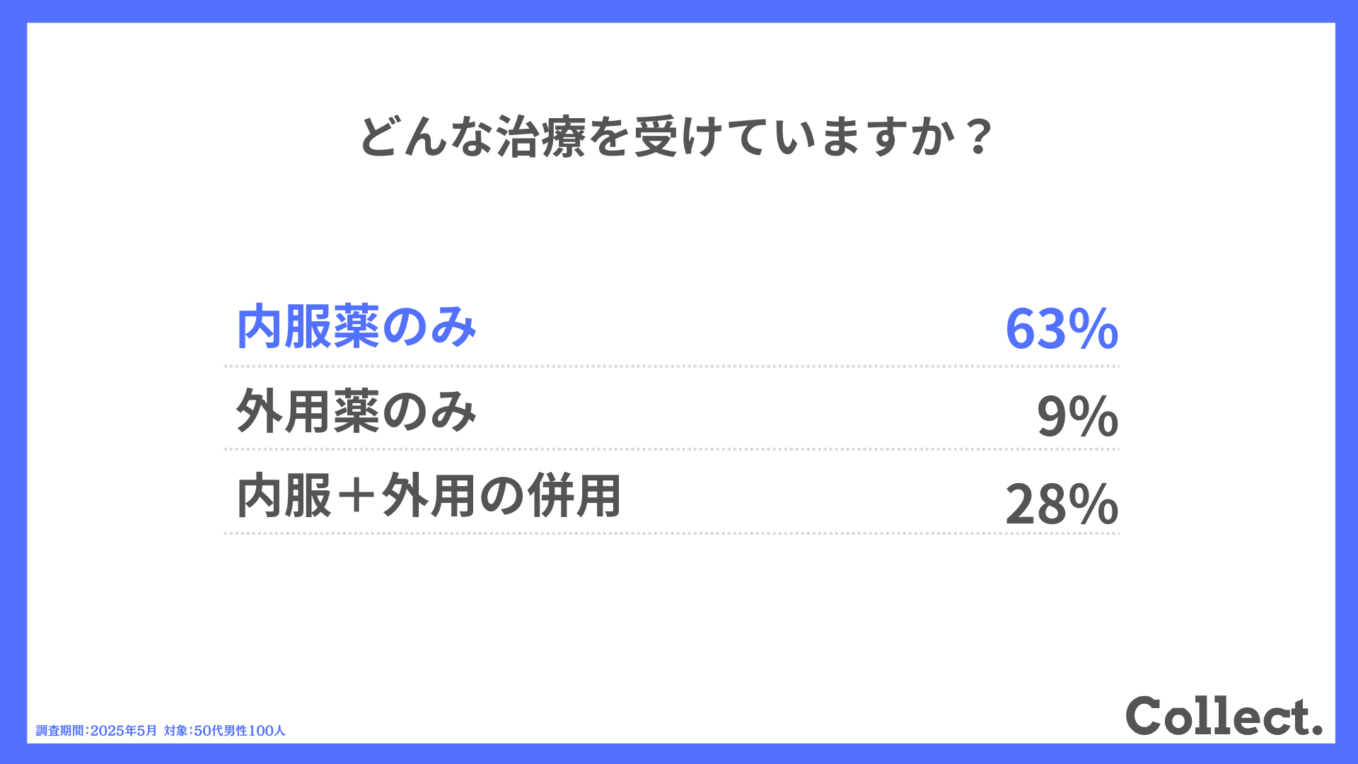 どんな治療を受けていますか?