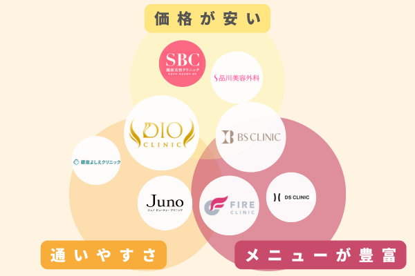 脂肪冷却(クールスカルプティング)のおすすめクリニック8選