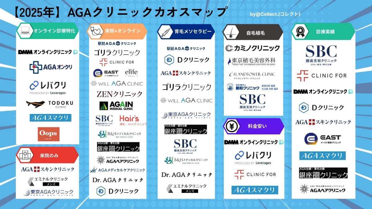 AGAクリニックの賢い選び方・後悔しないためのポイント