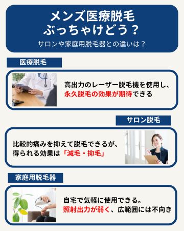 メンズ医療脱毛の特徴の図解