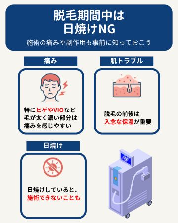 メンズ医療脱毛の注意点とデメリットの図解