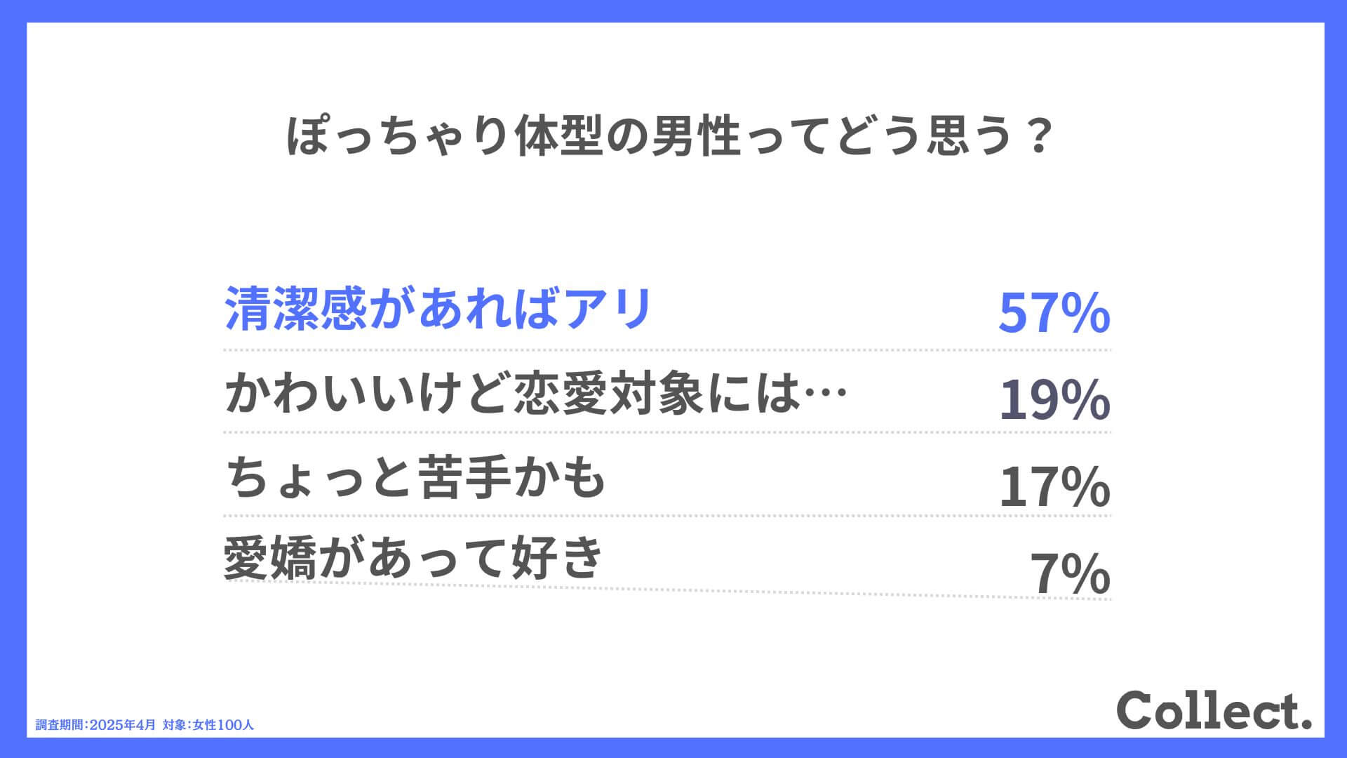 Q.ぽっちゃり体型の男性ってどう思う?