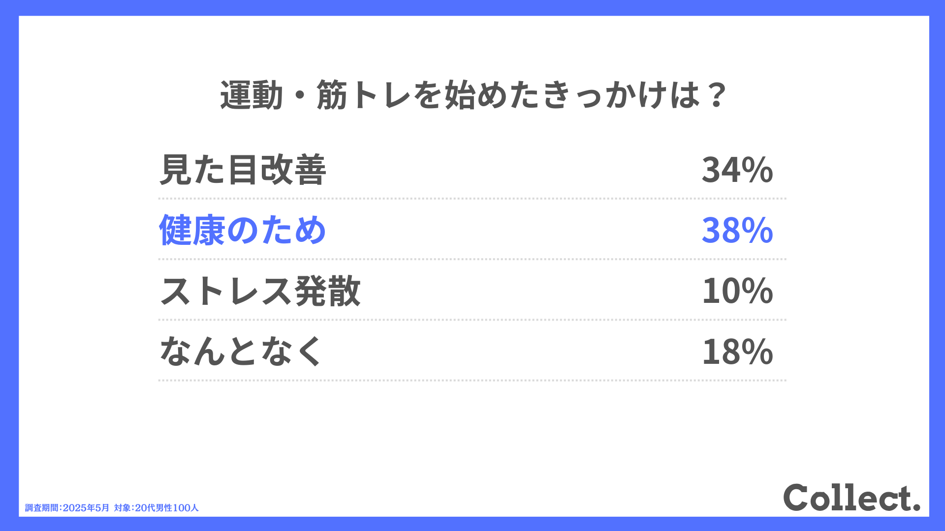運動・筋トレを始めたきっかけは?