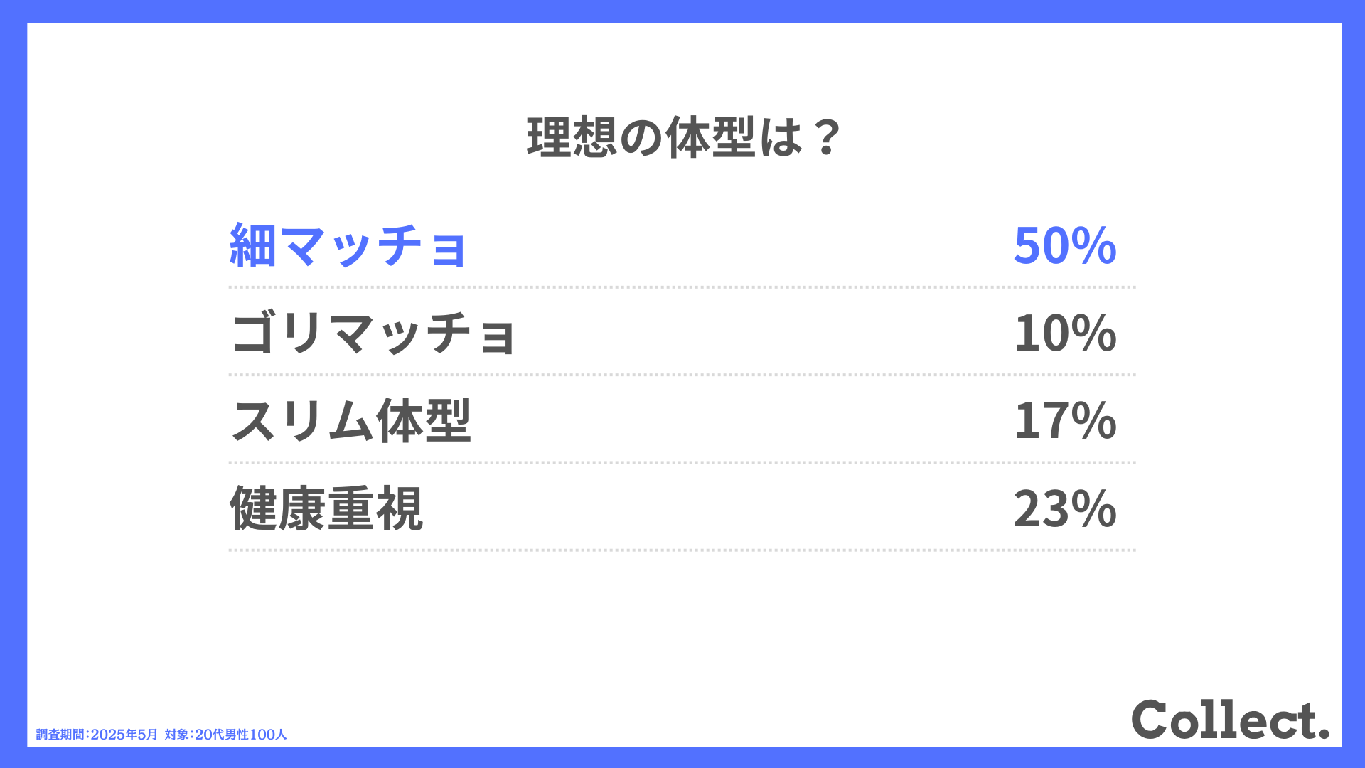 理想の体型は?