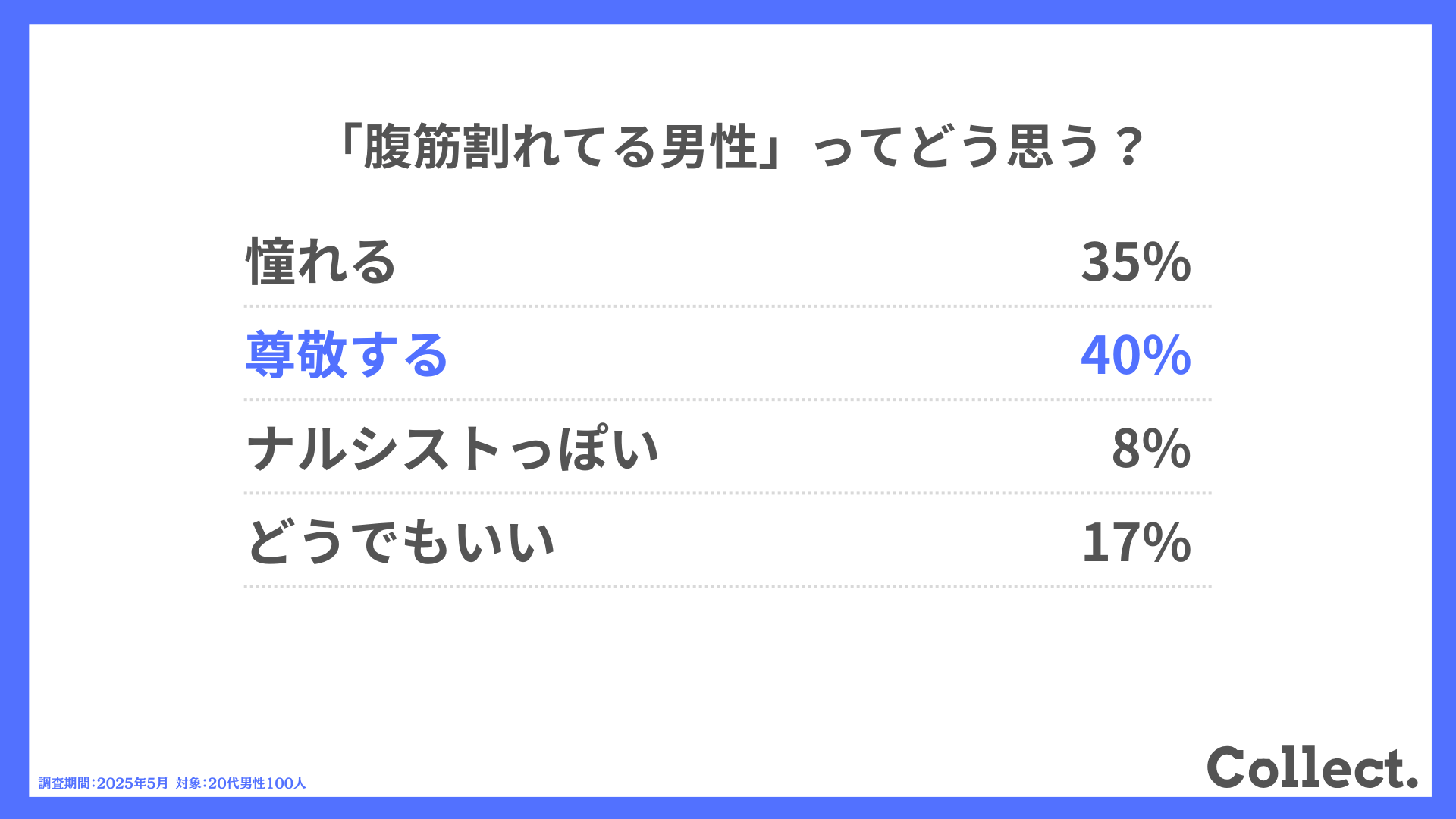 「腹筋割れてる男性」ってどう思う?