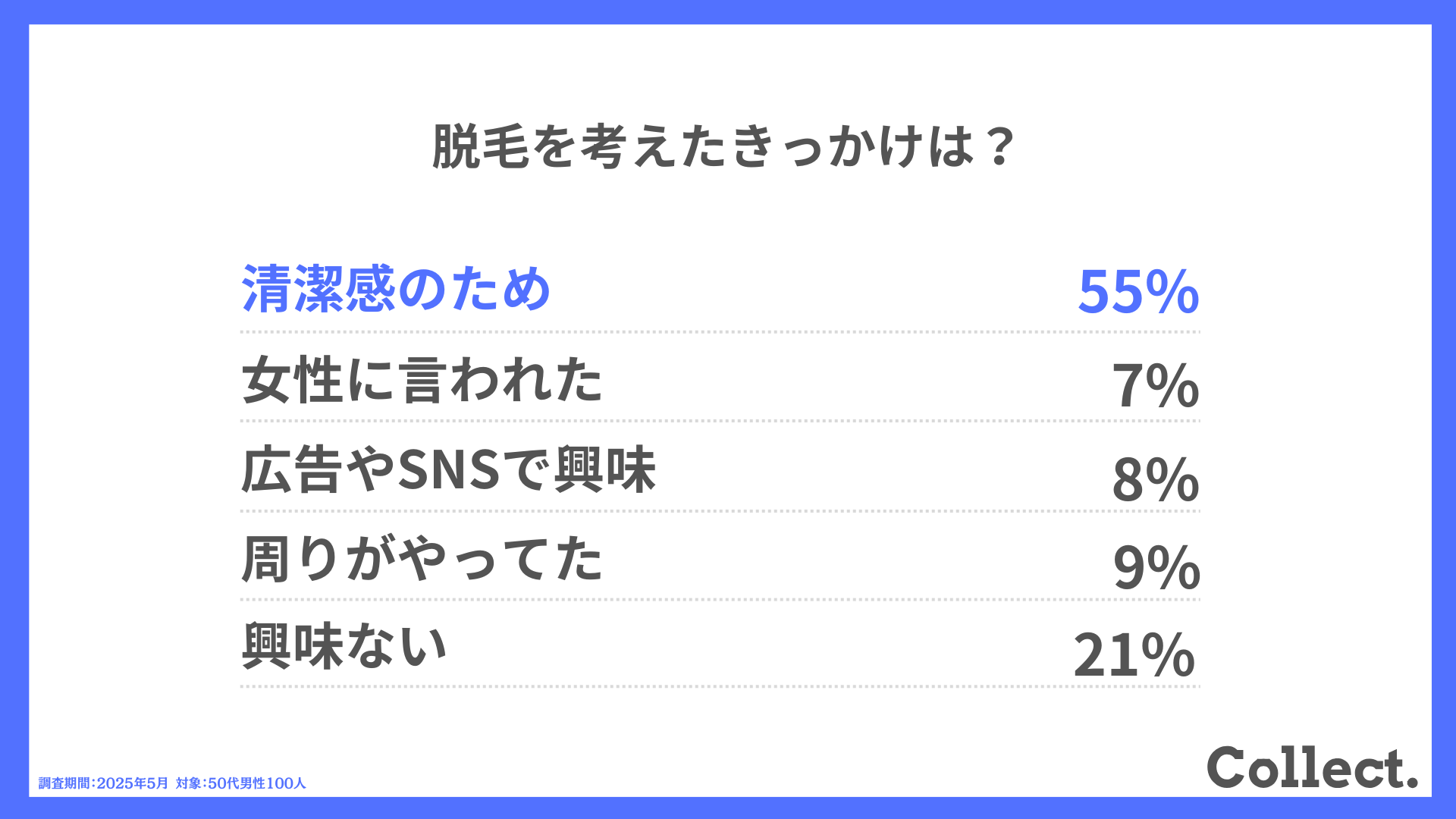 脱毛を考えたきっかけは?