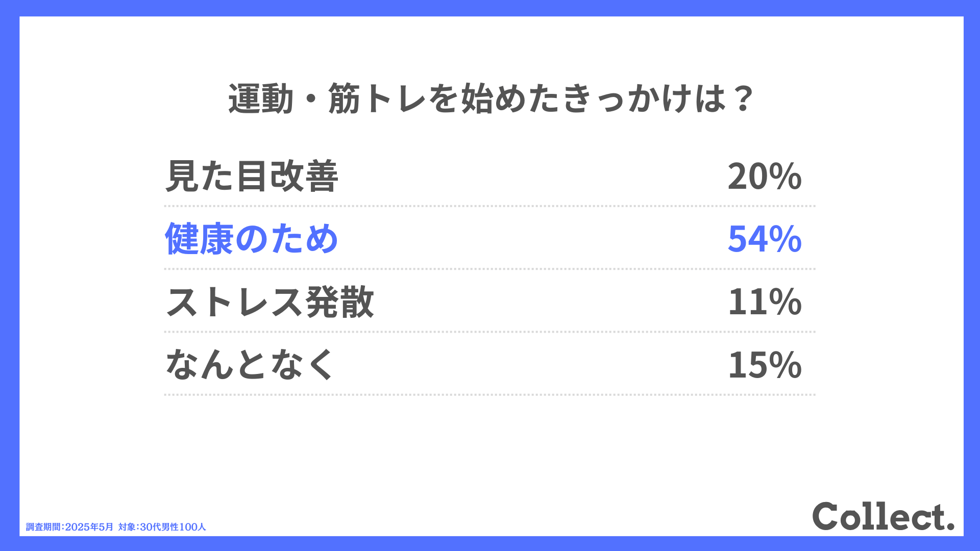 運動・筋トレを始めたきっかけは?