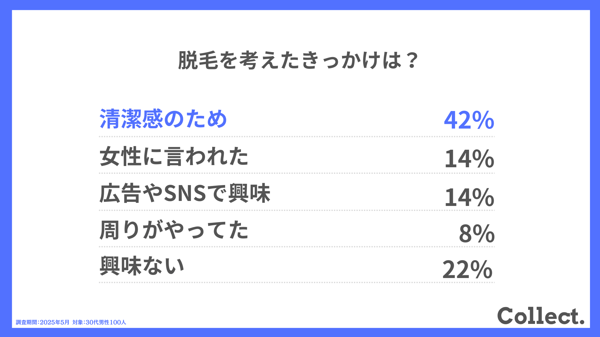 脱毛を考えたきっかけは?