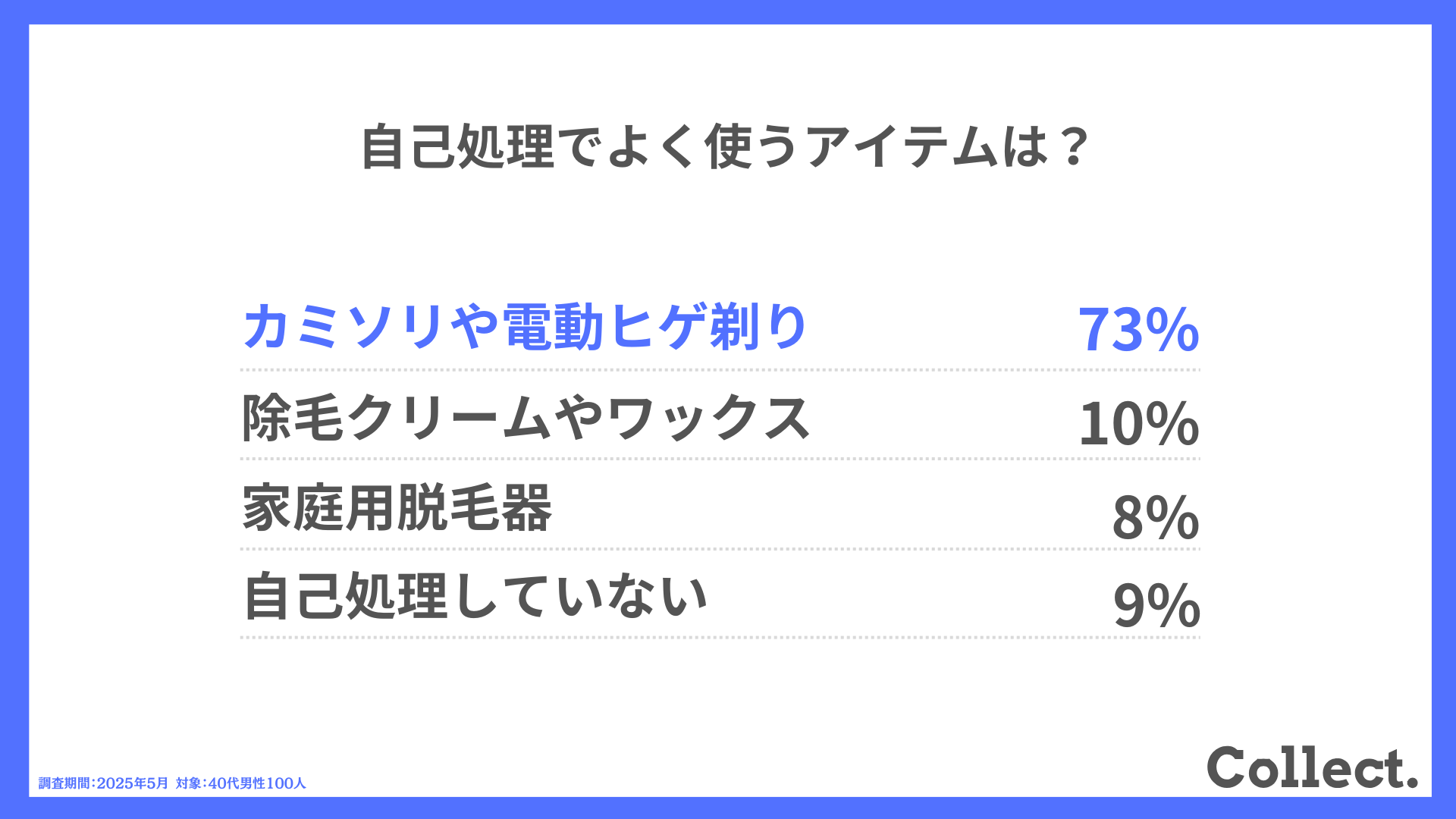 自己処理でよく使うアイテムは?