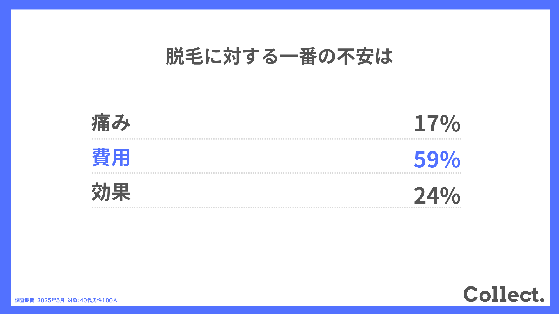 脱毛に対する一番の不安は?