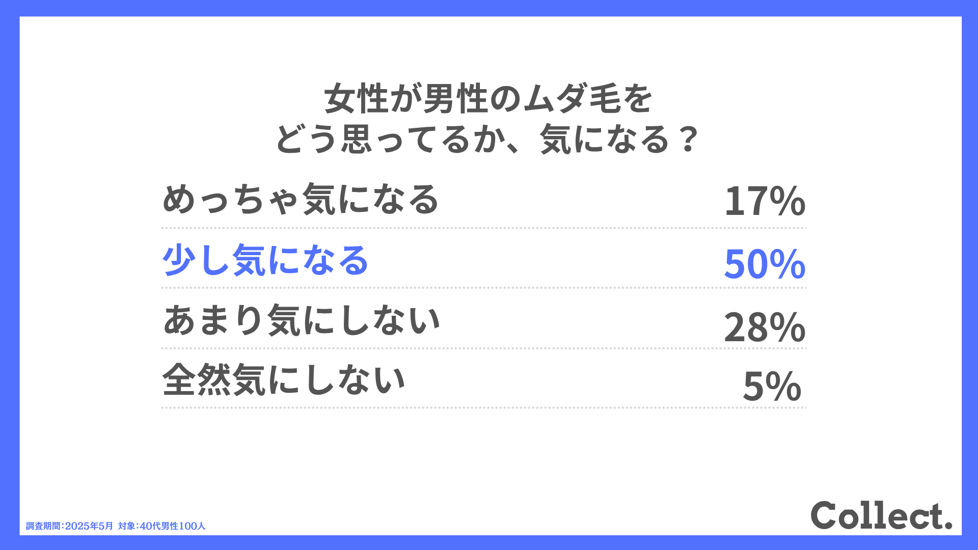 女性が男性のムダ毛をどう思ってるか、気になる?