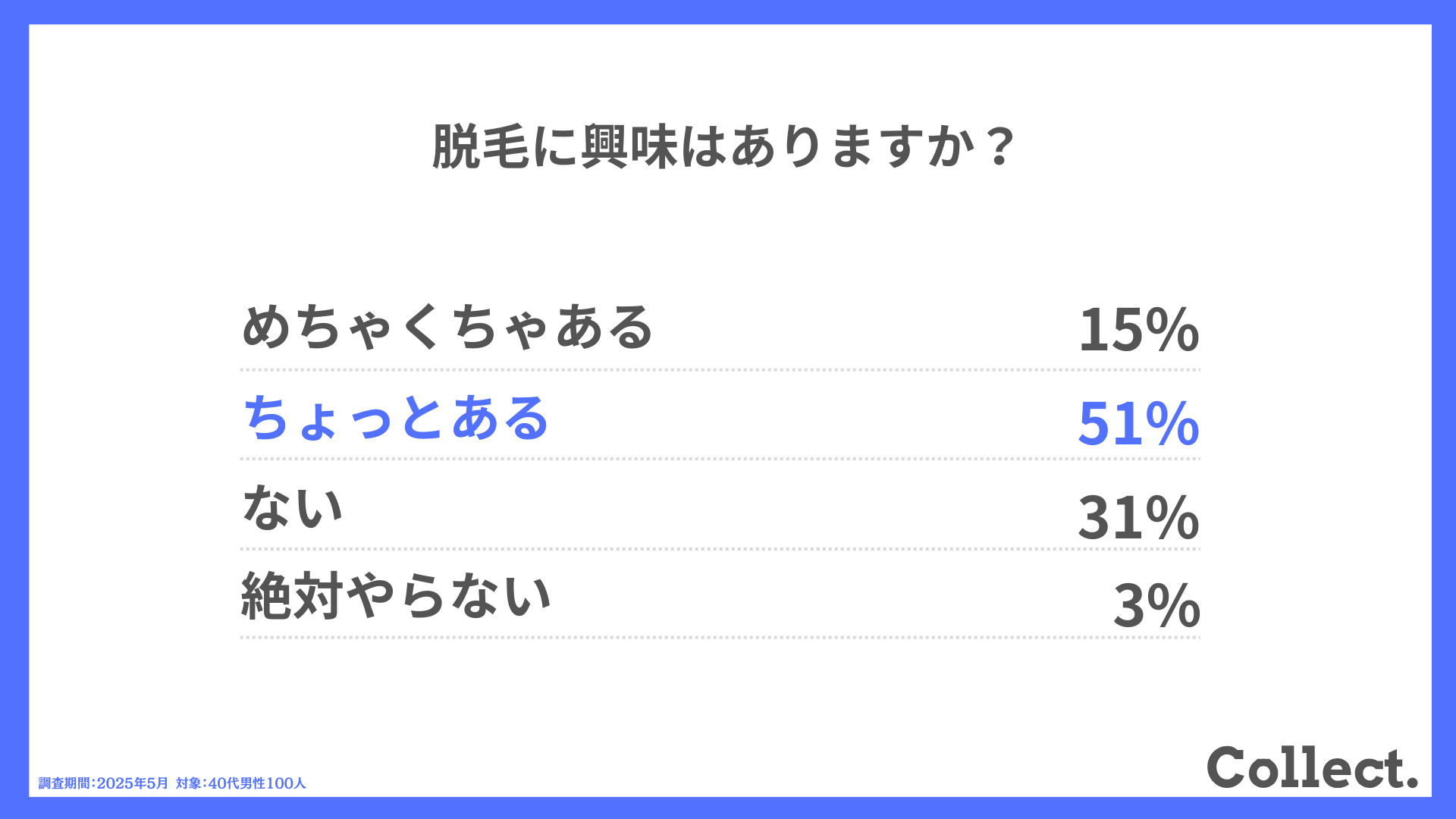 脱毛に興味はありますか?