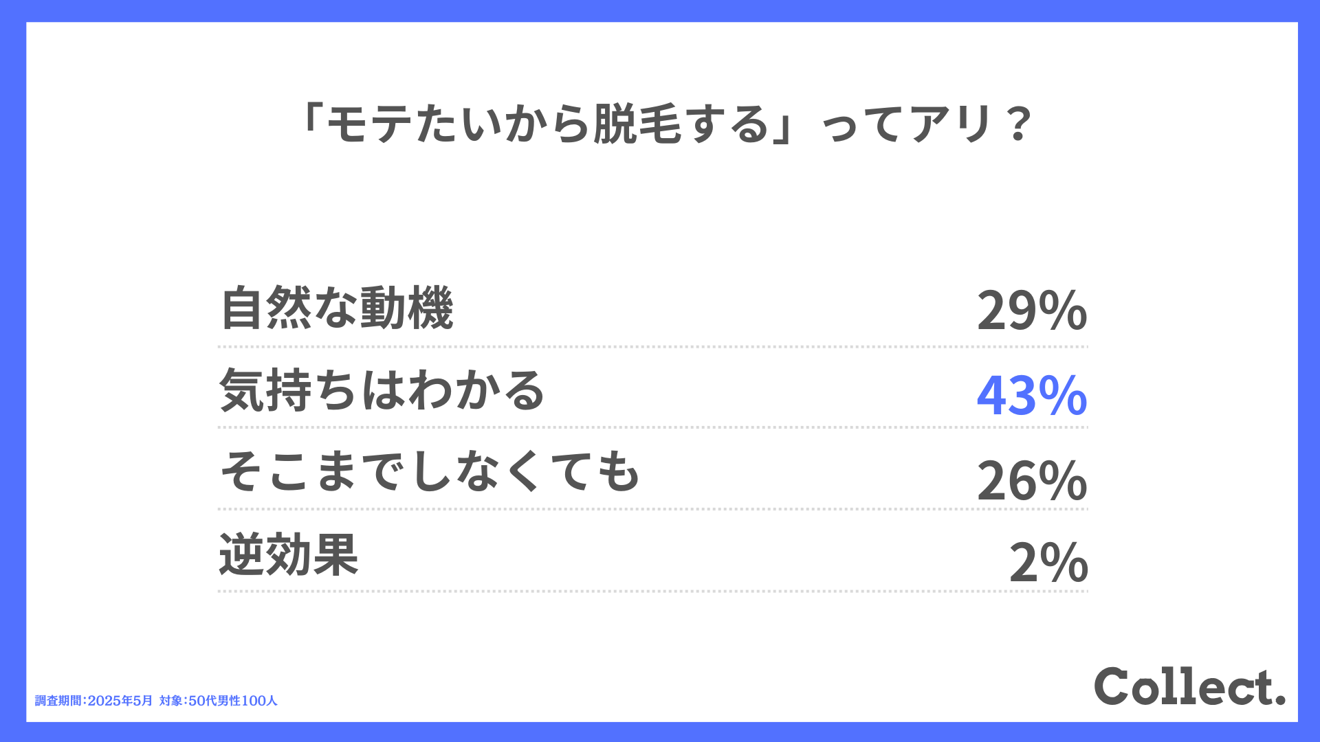 モテたいから脱毛する、アリ?
