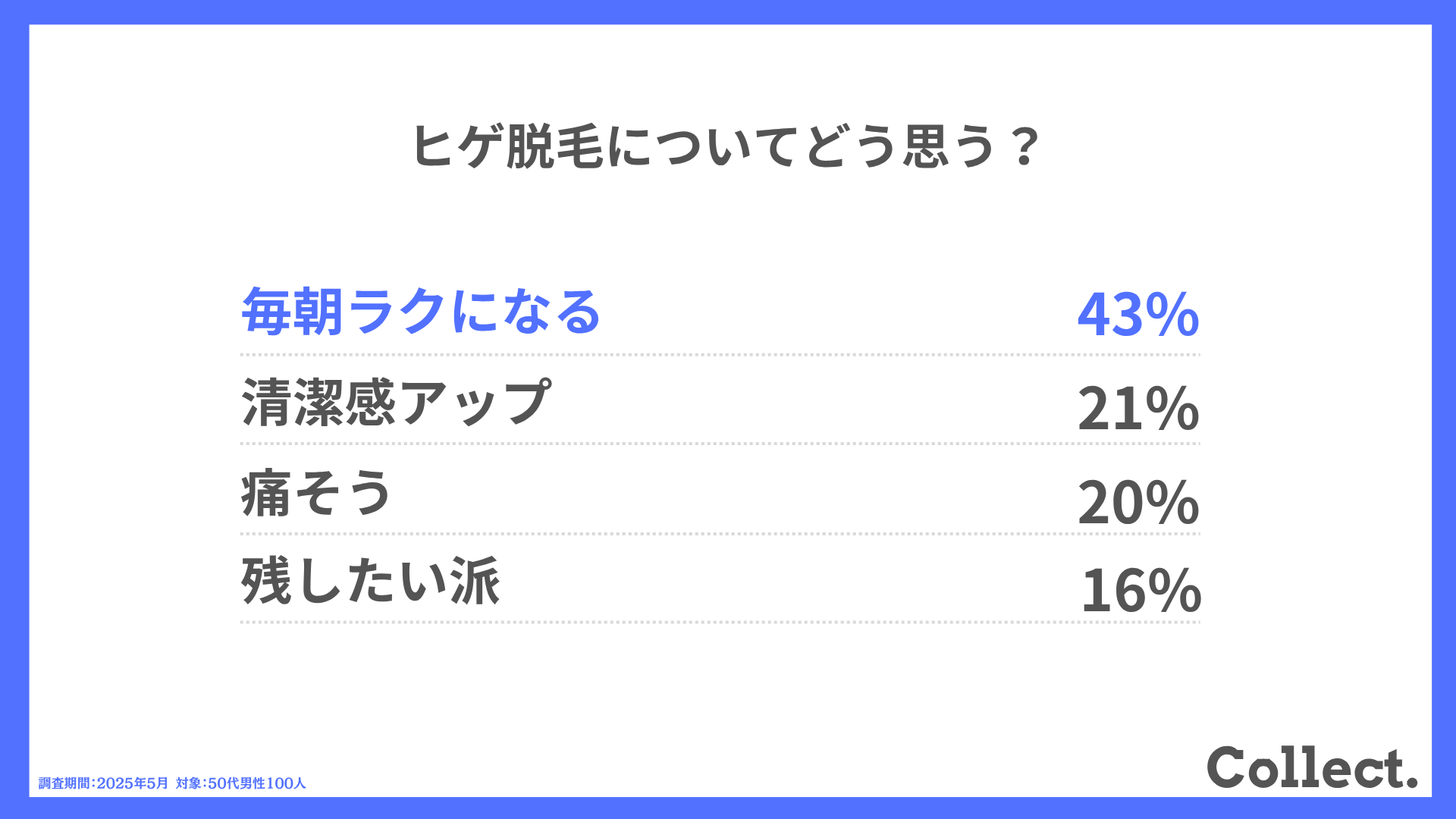 ヒゲ脱毛についてどう思う?