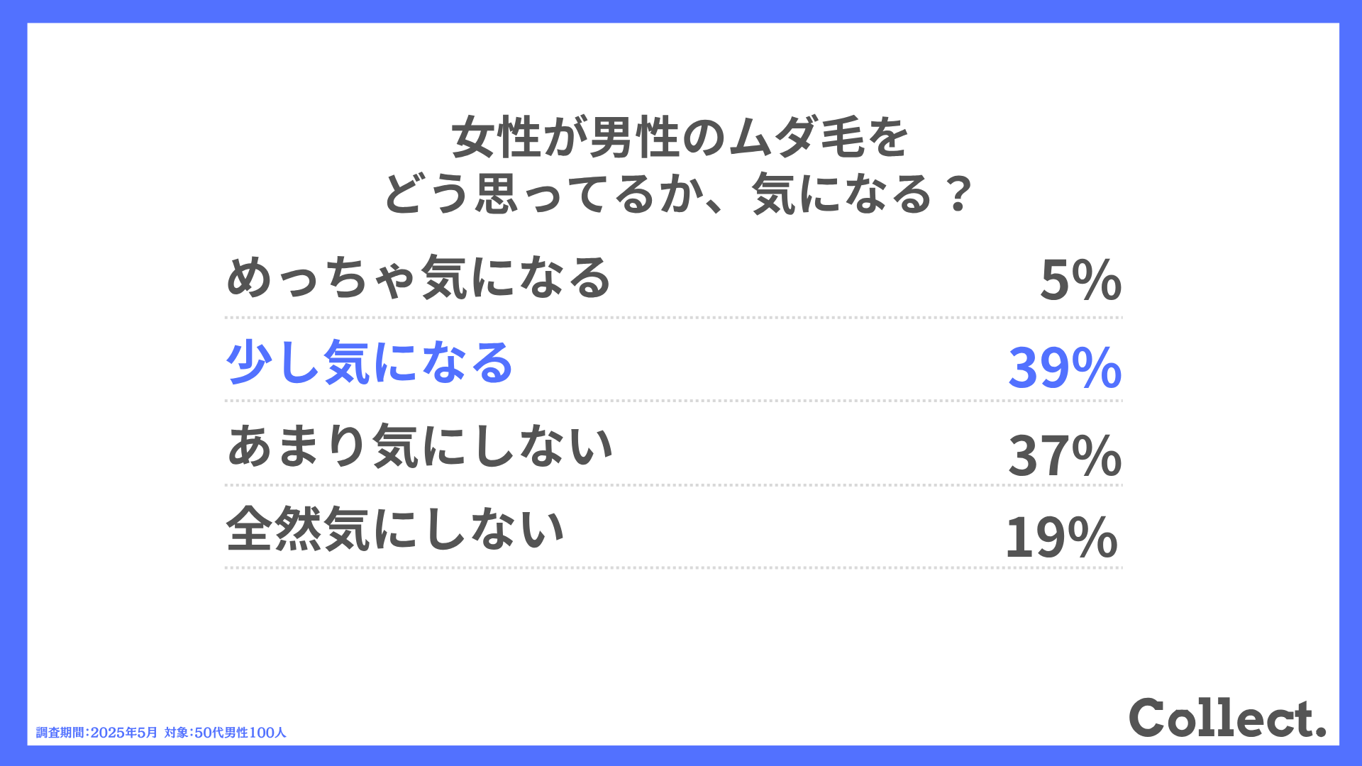 女性が男性のムダ毛をどう思ってるか、気になる?