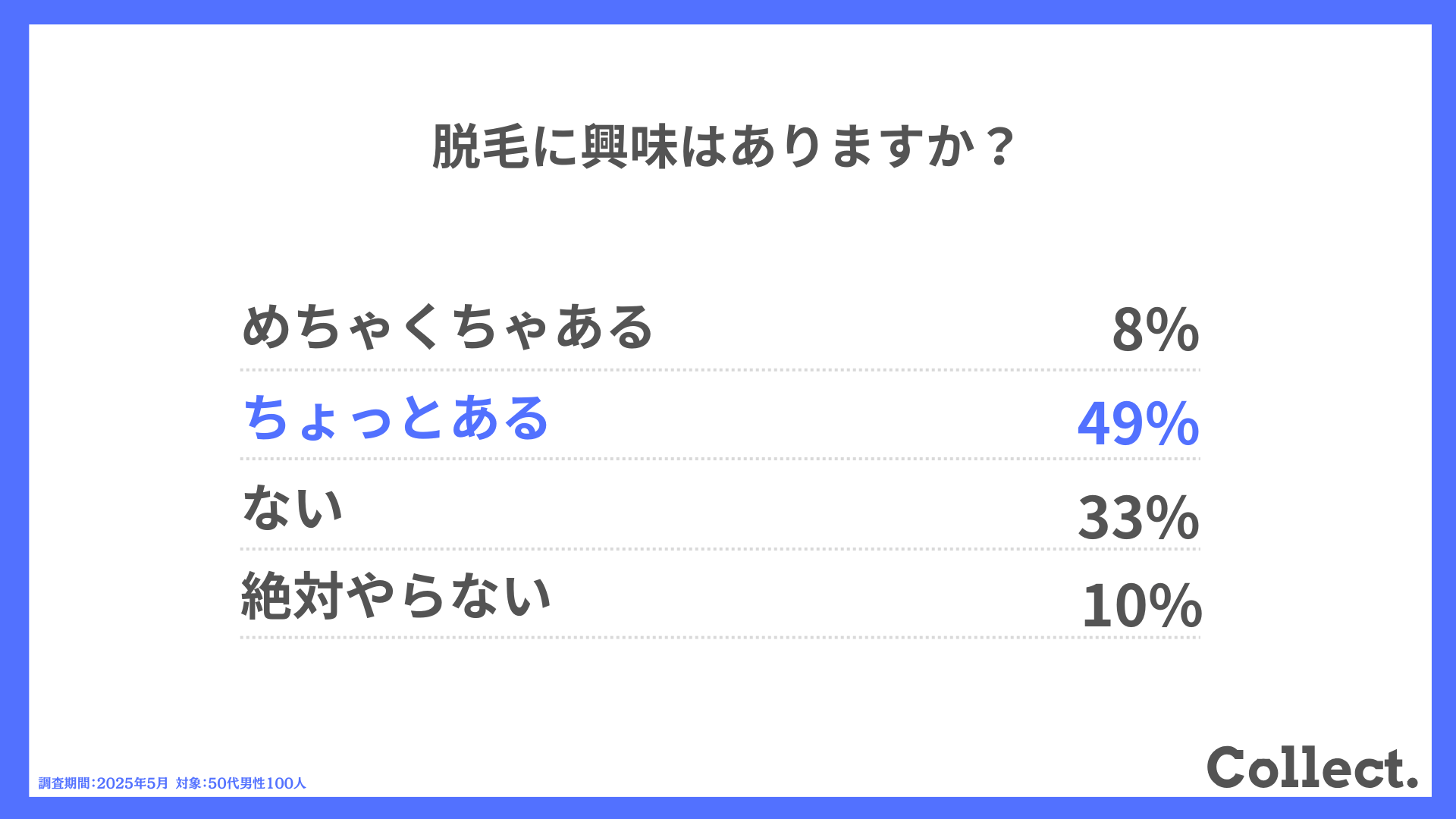 脱毛に興味ありますか?