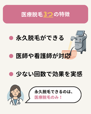 医療脱毛の特徴の図解