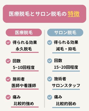 医療脱毛とサロン脱毛の特徴