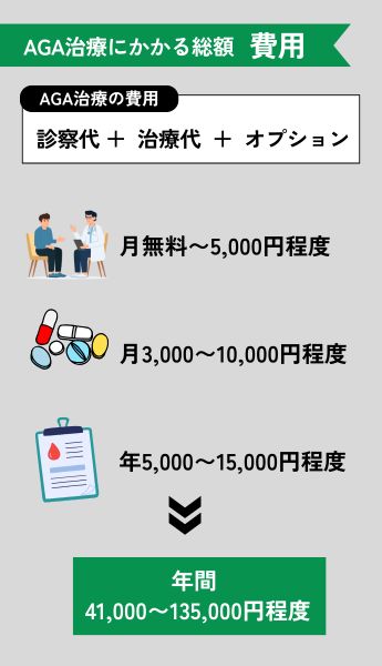 AGA治療の年間コストを徹底解剖
