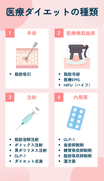 医療ダイエットの種類