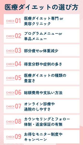 失敗しない医療ダイエットクリニックの選び方