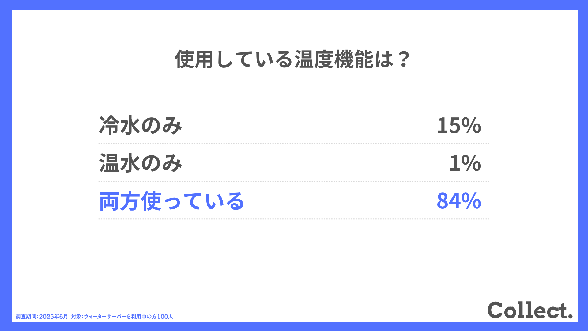 使用している温度機能は？