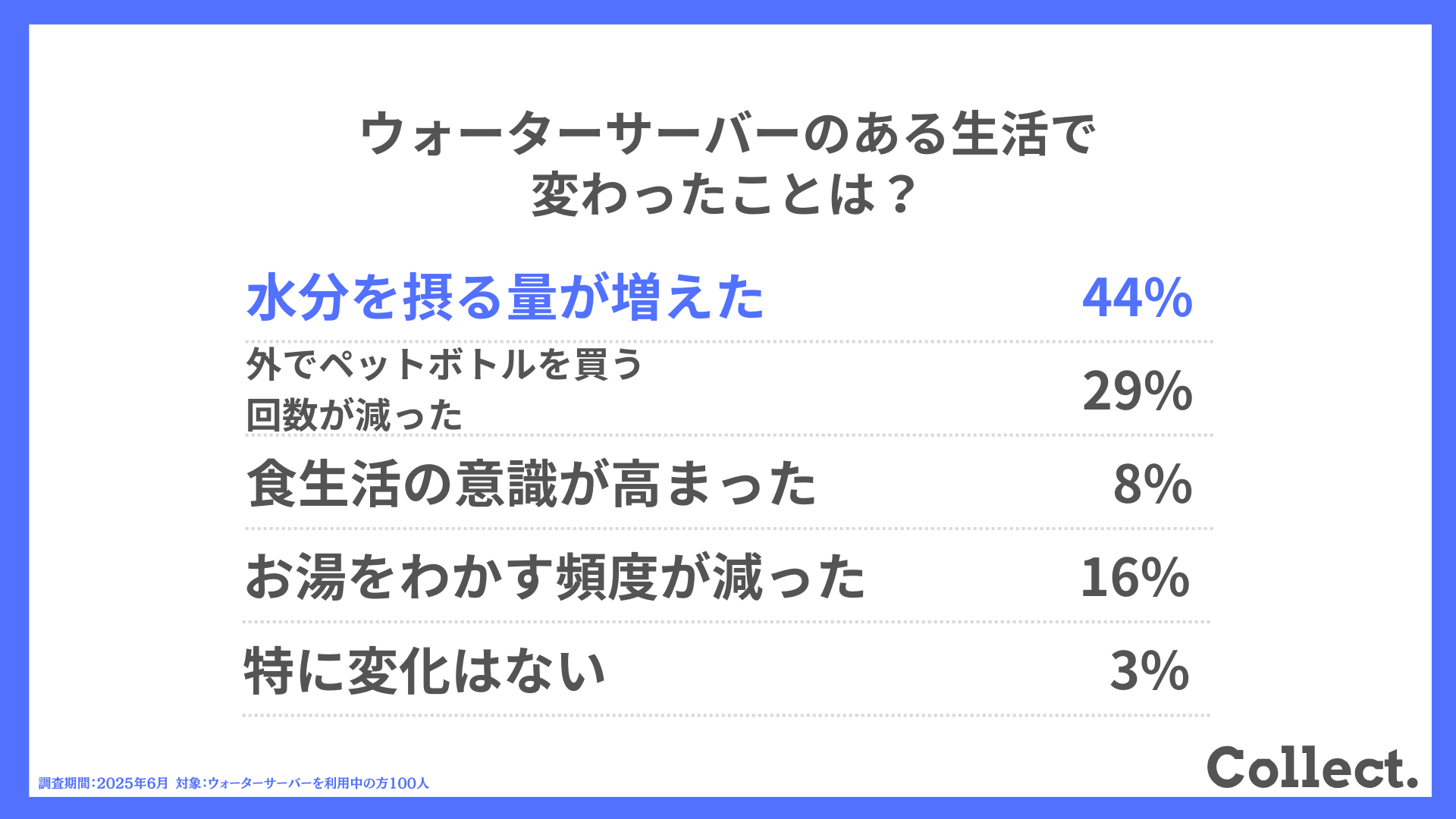 ウォーターサーバーのある生活で変わったことは？