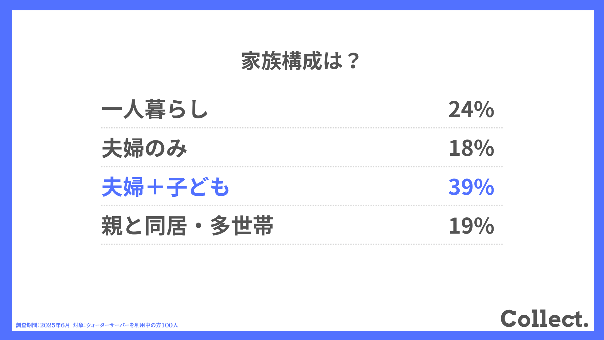 家族構成は？