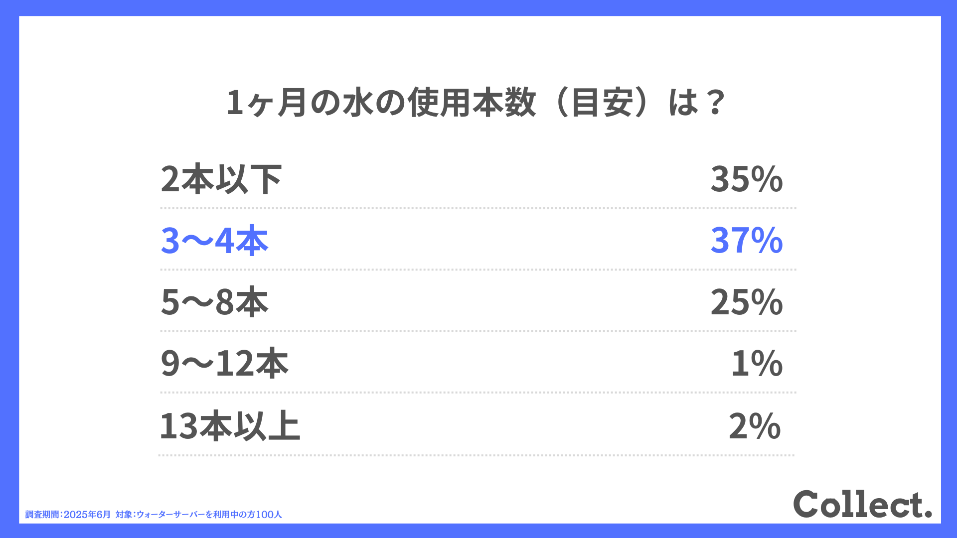 1ヶ月の水の使用本数（目安）は？