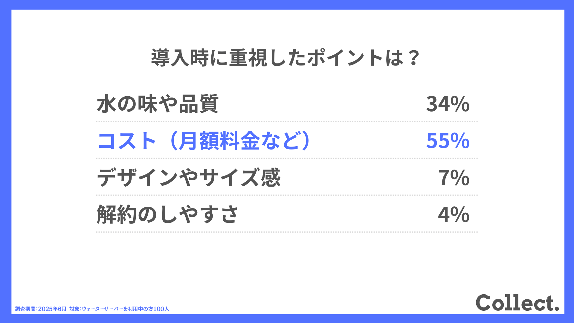導入時に重視したポイントは？