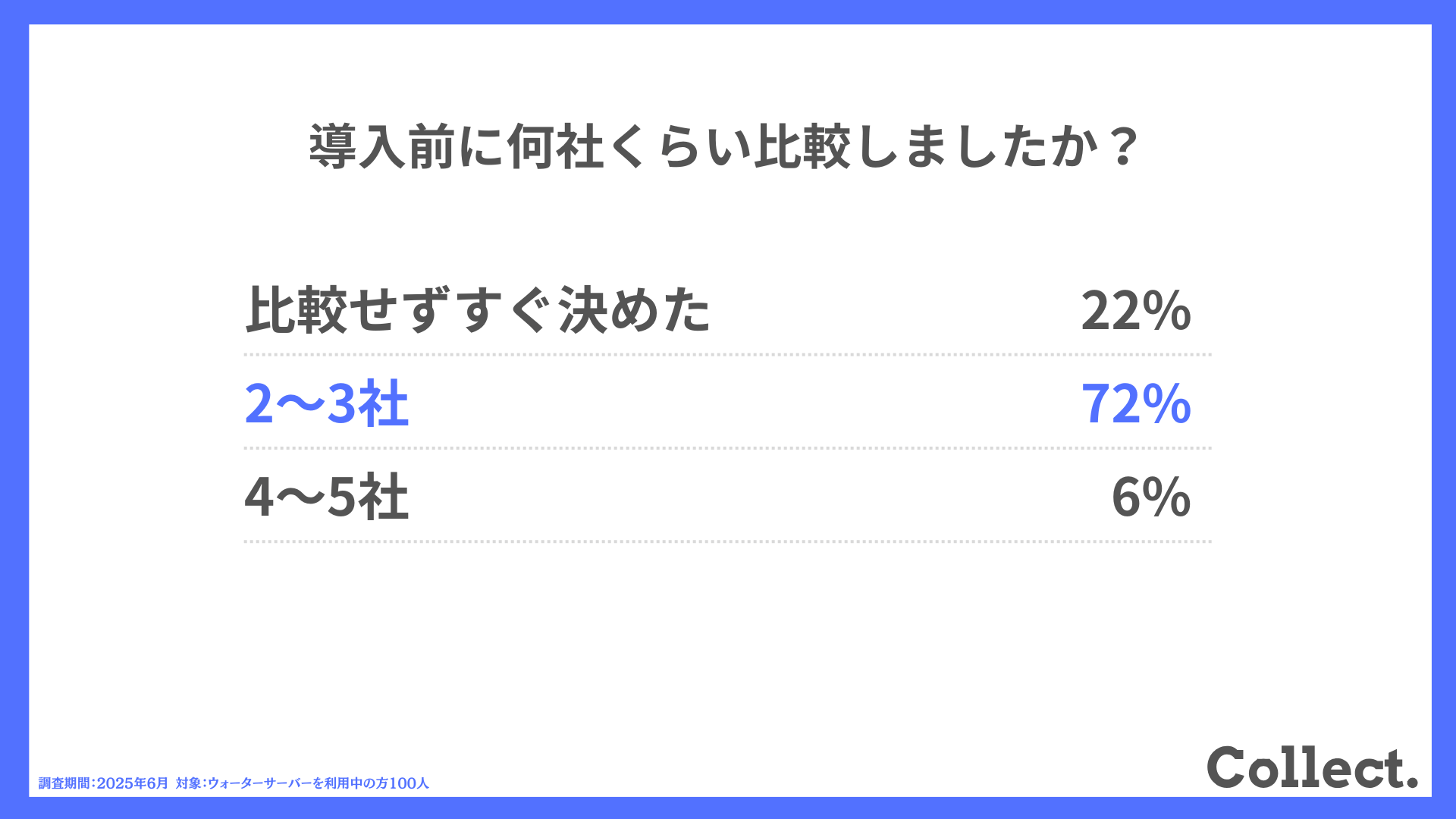 導入前に何社くらい比較しましたか？