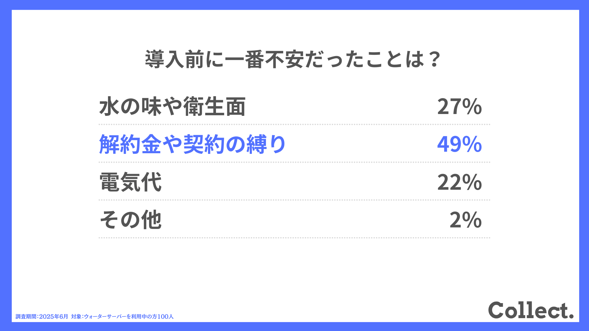 導入前に一番不安だったことは？