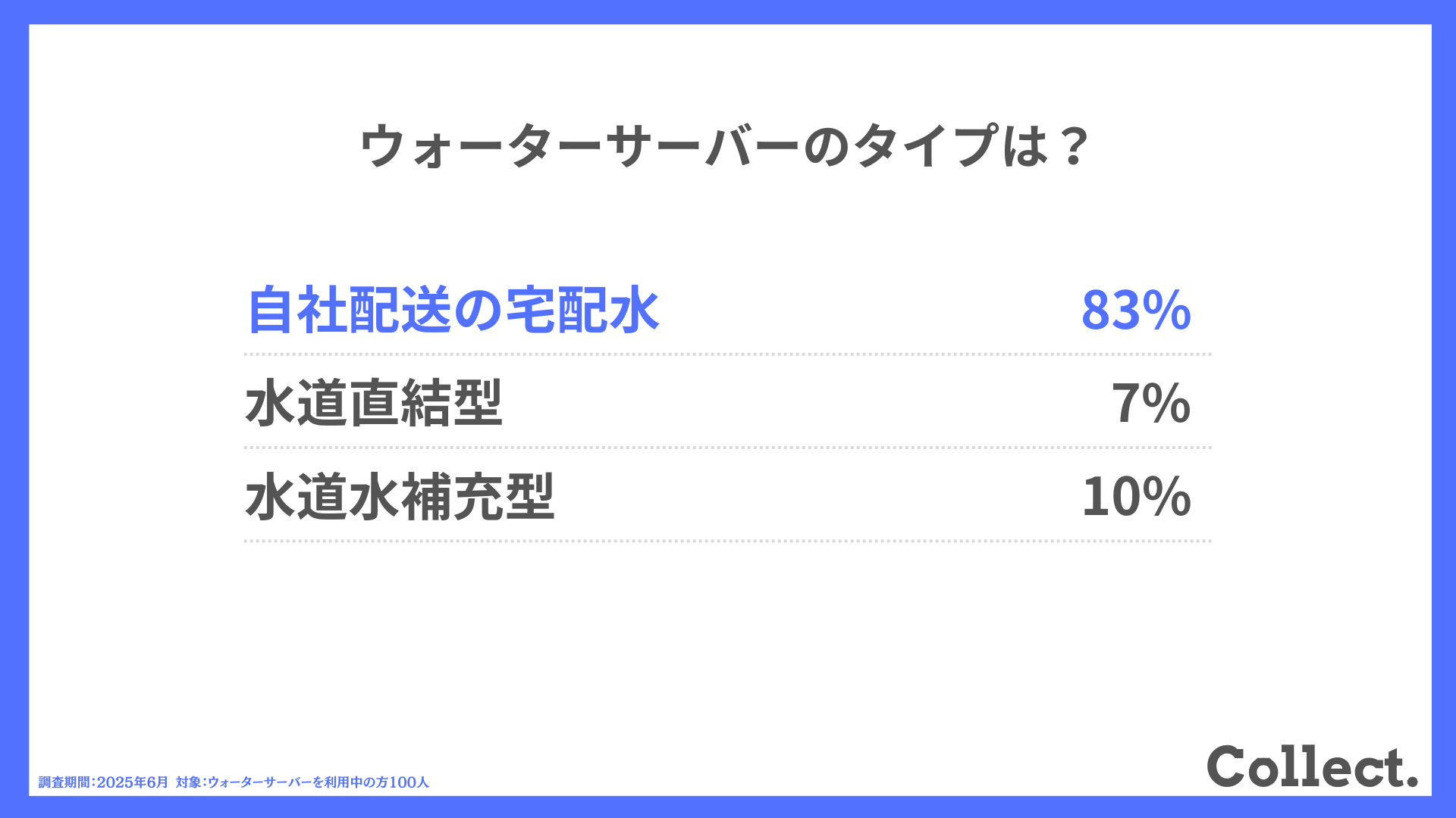 ウォーターサーバーのタイプは？