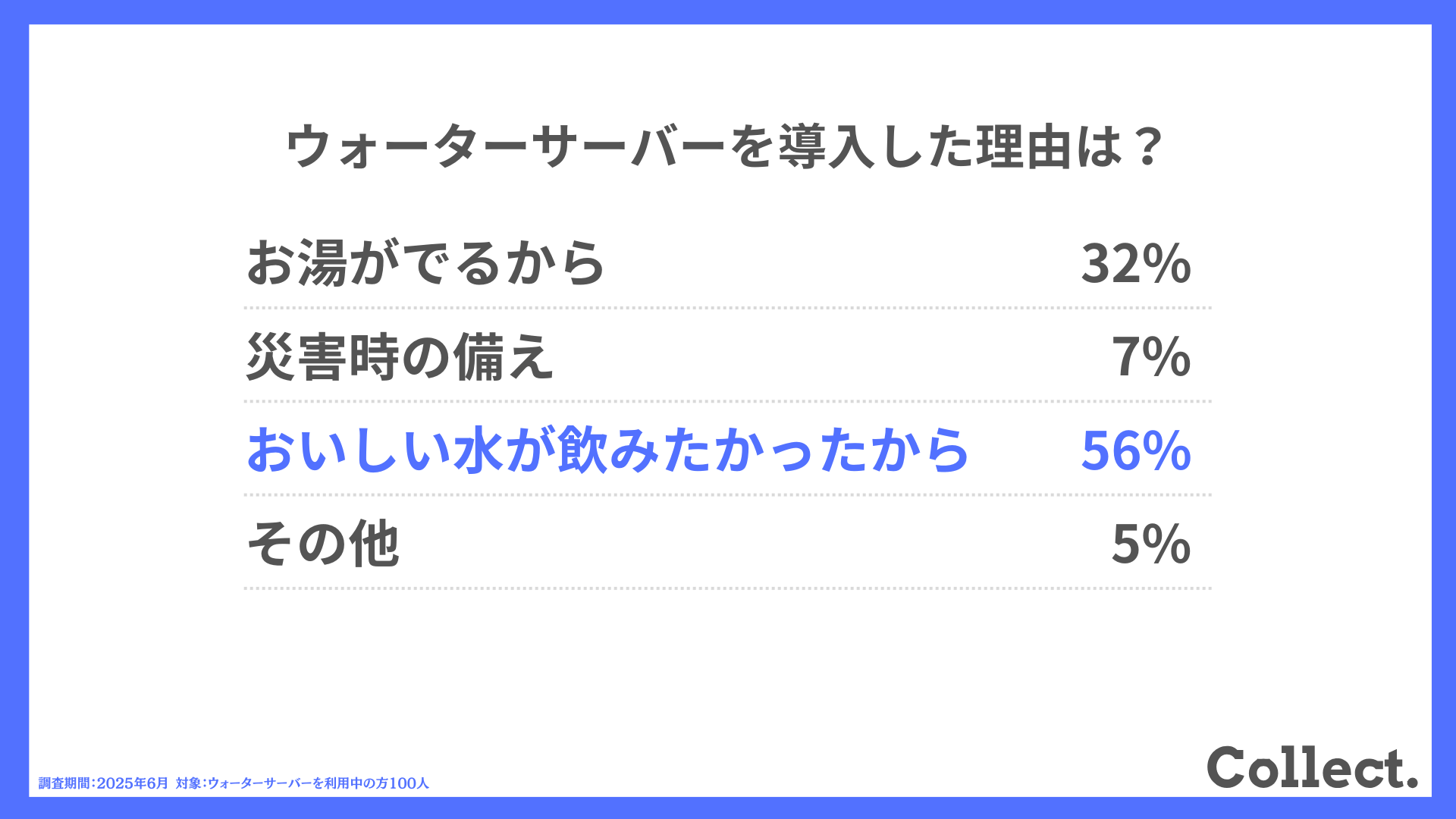 ウォーターサーバーを導入した理由は？