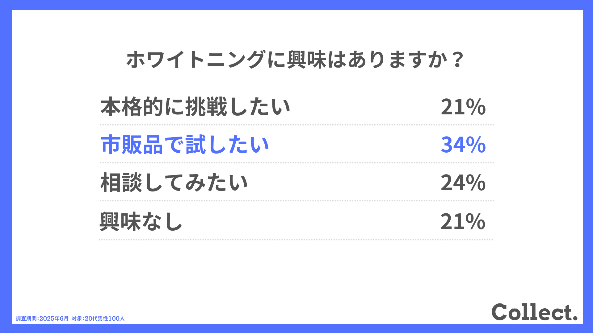 ホワイトニングは興味ありますか?