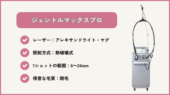 ジェントルマックスプロ